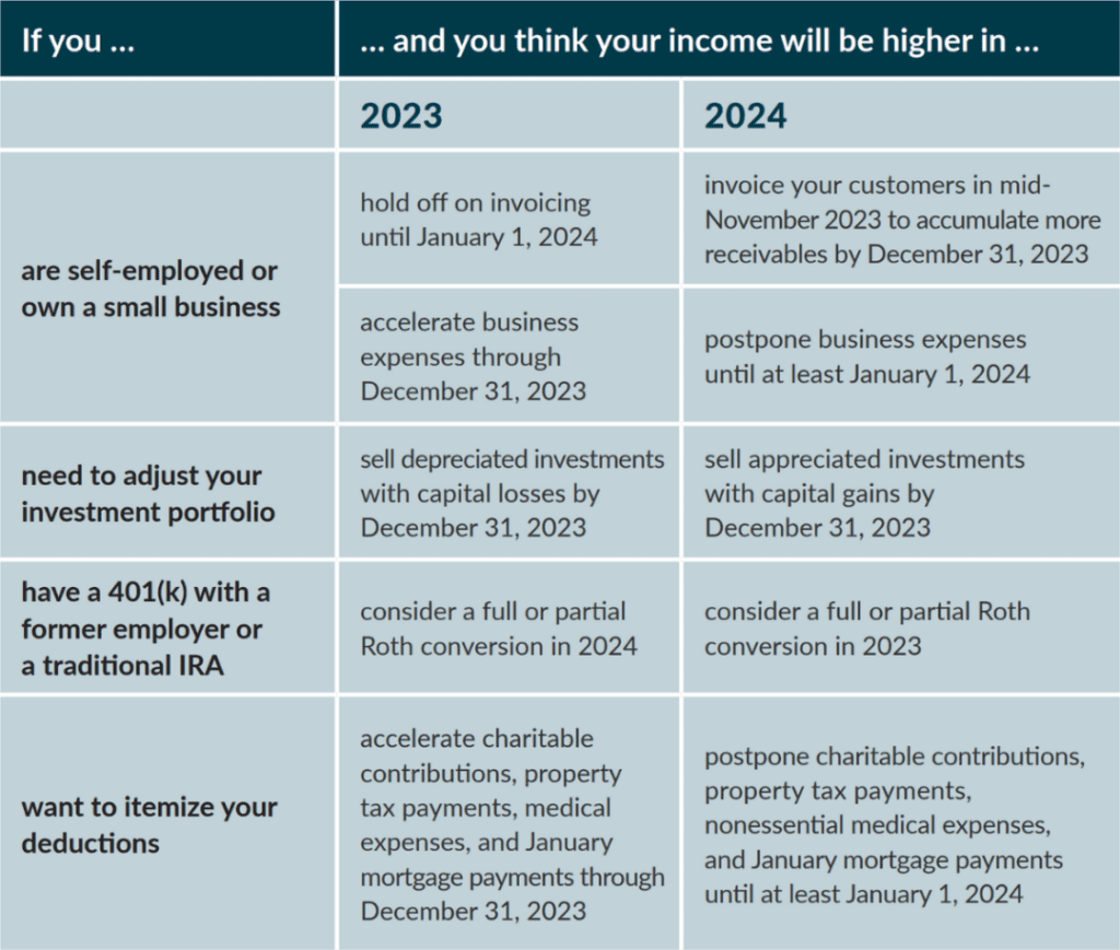 Pitcairn Perspectives Your YearEnd Financial Planning Guide for 2023